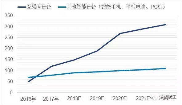 开源IoT OS的安全性怎么样