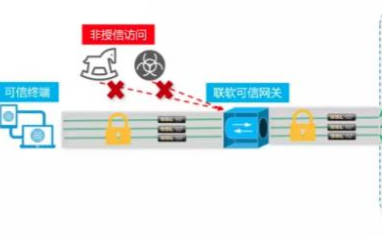 VPN已成为了攻击入口,安全访问该何去何从