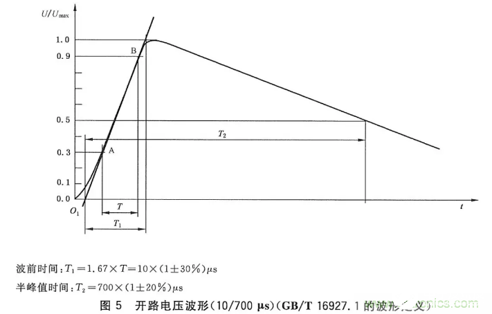 電子設備的浪涌抗擾度試驗測試設計