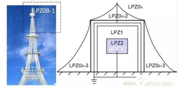 電子設備的浪涌抗擾度試驗測試設計