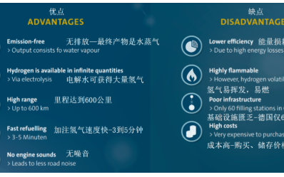 大众汽车为什么选择电动汽车而非氢燃料乘用车