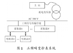 基于双向工频自动通信技术实现自动抄表系统的设计