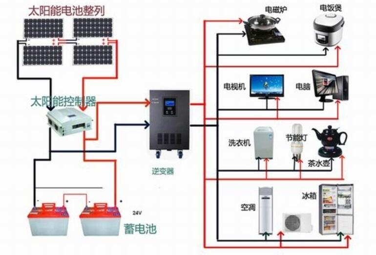 太阳能发电的特点_太阳能发电的原理是什么