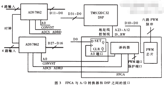 控制系统