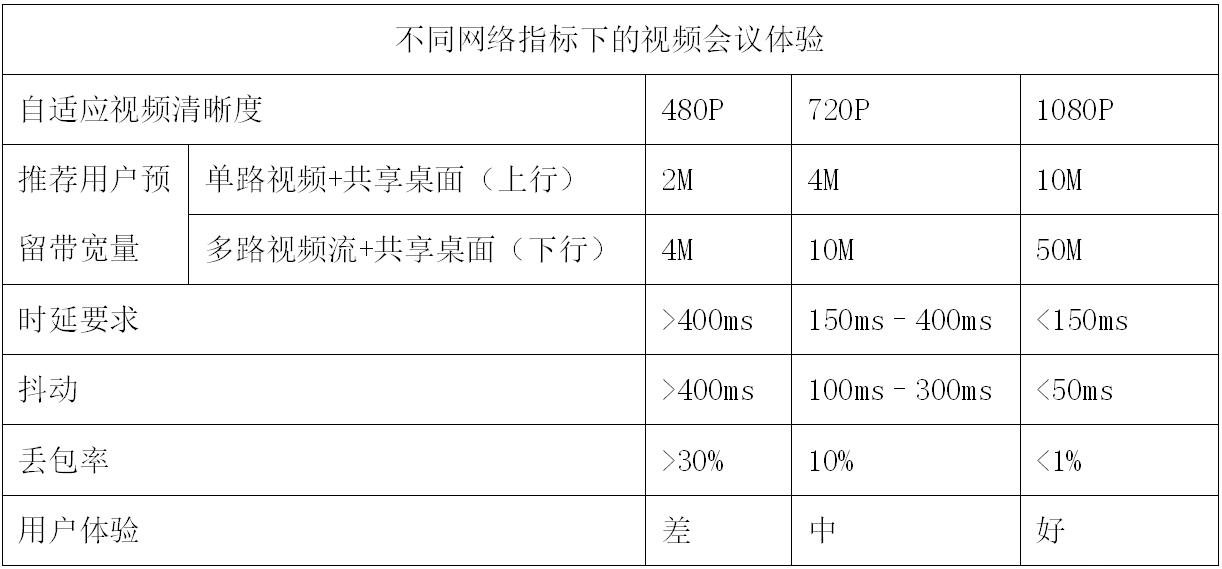 遠(yuǎn)程辦公需求突發(fā)，升級(jí)千兆寬帶套餐正當(dāng)時(shí)