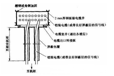 电磁辐射防护的整体屏蔽设计方案