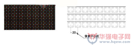 LED顯示屏的各種技術指標解析