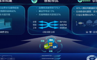 中兴通讯AIVO数字化运营解决方案,立足于大数据...