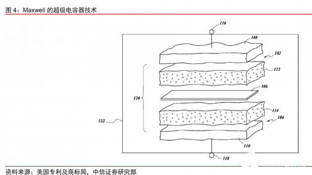 曝特斯拉即将公布Maxwell干电极技术 成本降...