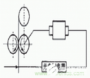 光電傳感器在輕工自動生產(chǎn)線上的應(yīng)用解析