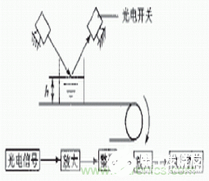 光电传感器在轻工自动生产线上的应用解析