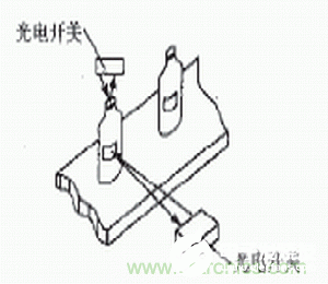 光电传感器在轻工自动生产线上的应用解析