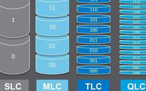 QLC與PLC相比較,二者誰更具有優勢