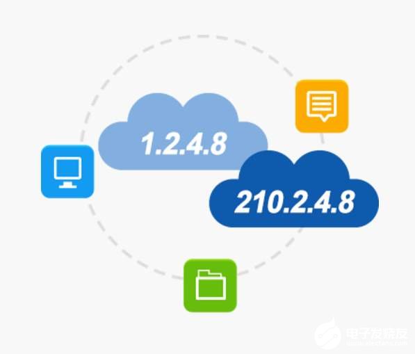 CNNIC三项措施助力互联网基础资源复工复产