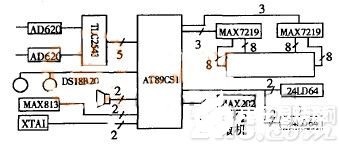 基于一種110V高頻大功率電源的單片機(jī)系統(tǒng)設(shè)計(jì)