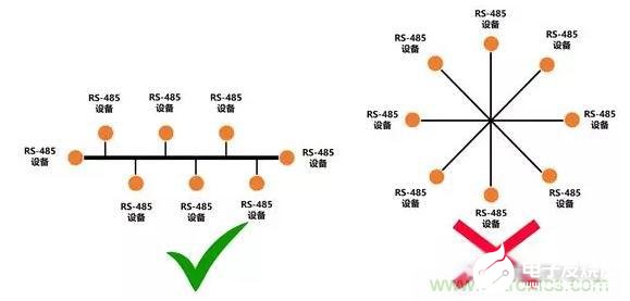 RS-485接口的工作原理以及抗電磁干擾的解決方案解析