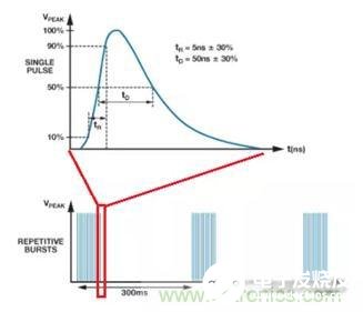 RS-485接口的工作原理以及抗電磁干擾的解決方案解析