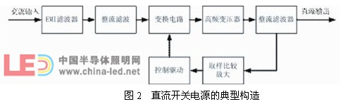 LED驱动具备怎样的特点