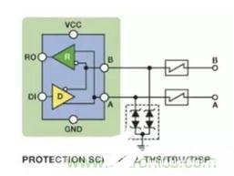RS-485接口的工作原理以及抗电磁干扰的解决方案解析