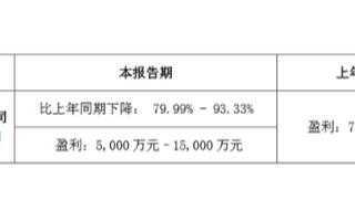 比亚迪新能源汽车销量大幅度下滑,1-3月同比下降...
