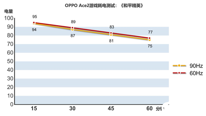 OPPO Ace2性能评测，配置达到安卓旗舰水准