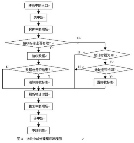 控制系统