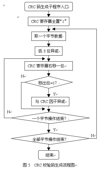 控制系统