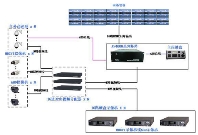 分析视频传输技术，它的作用及用途