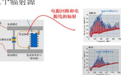 電路中減小電源線回路面積以達到降低電磁輻射的目的