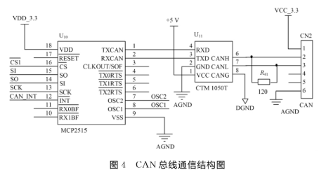 CAN总线