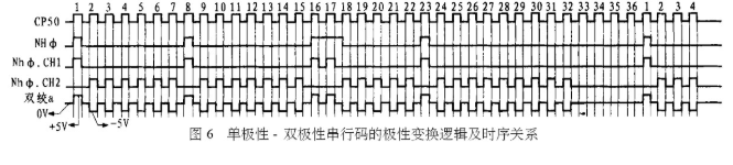 串行通信