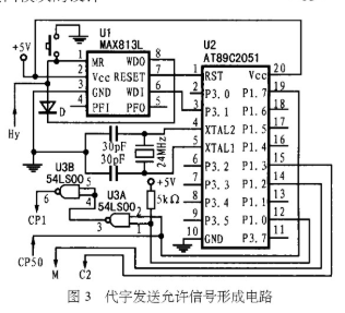 串行通信