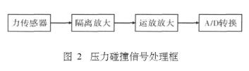 可编程逻辑