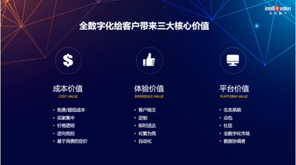 泛安防时代下的商业机会