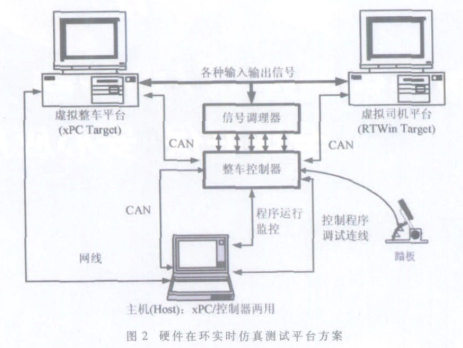 电池