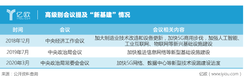 为什么一定要关注智慧城市的发展