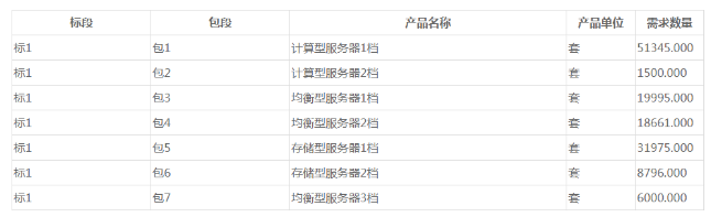中国移动发布了2020年PC服务器集中采购招标公告