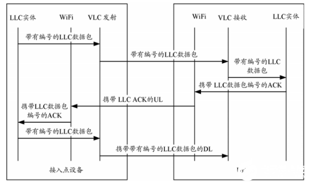 專利解密之華為如何利用可見光實現(xiàn)雙向數(shù)據(jù)傳輸