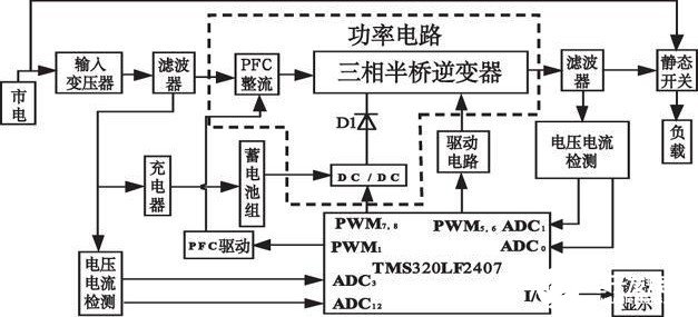 采用PWM控制技术实现三相逆变器不间断电源的设计