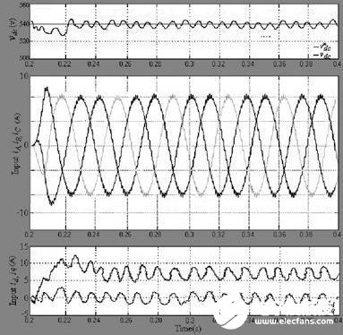 圖4  傳統(tǒng)控制策略的仿真結(jié)果
