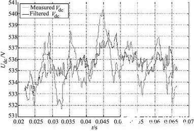 图6 测量Udc过滤Udc的实验结果