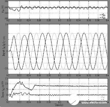 圖5  新型控制策略的仿真結(jié)果