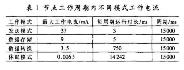 检测系统