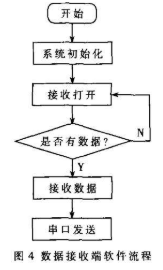 检测系统