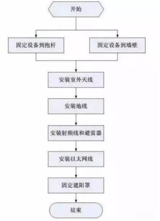 无线ap怎么设置上网_无线ap怎么安装