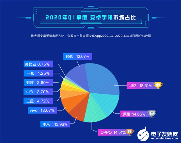 2020安卓手机系统排名_2020年8月安卓手机性能前三甲,小米10至尊纪念版排第