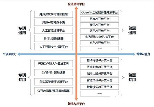 AI新基建有哪些特点，如何推进AI基础设施建设