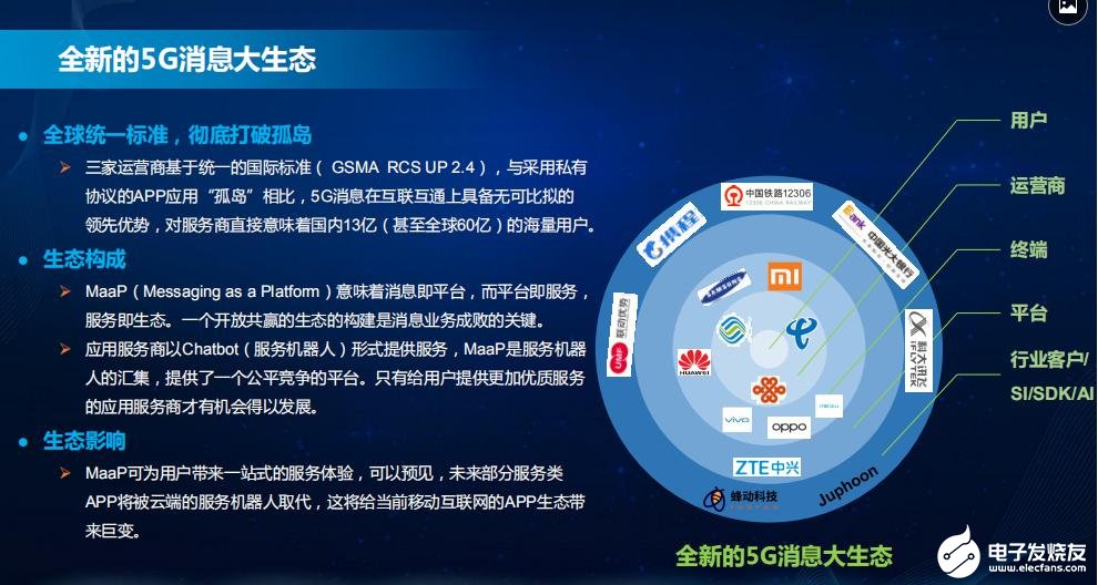 5G消息构建全新信息服务入口,为运营商带来四大机遇