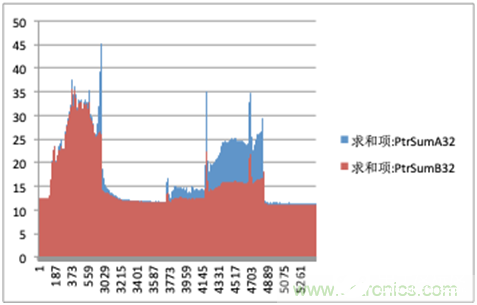 基于一種可以區(qū)分真實(shí)煙霧和干擾煙霧的檢測(cè)技術(shù)設(shè)計(jì)