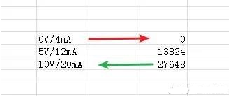 PLC开关量和模拟量讲解